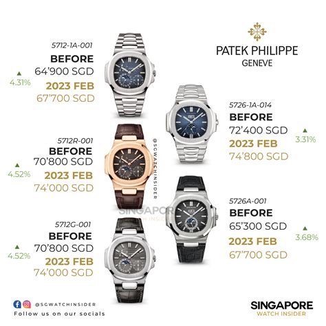 patek philippe discount|Patek Philippe price euro.